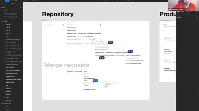 GitLab permissions consolidation discussion 2022-11 смотреть онлайн