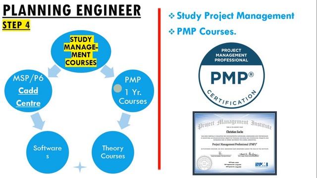How to Become Planning Engineer ? | Construction Planning Engineer | Civil Engineering Videos смотреть онлайн