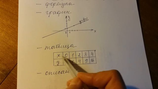 Понятие функции смотреть онлайн