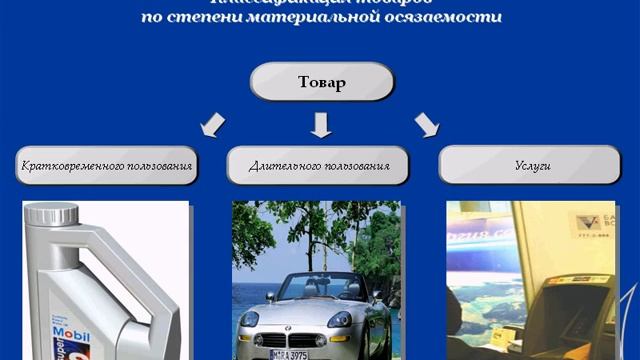 Маркетинг товаров и услуг. Урок 2. Понятие и общая характеристика товара смотреть онлайн