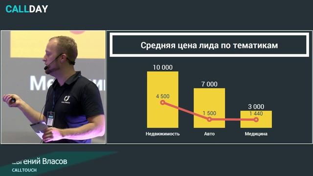 Аналитика от CallTouch. Статистические срезы по отраслям. Евгений Власов, CALLTOUCH смотреть онлайн