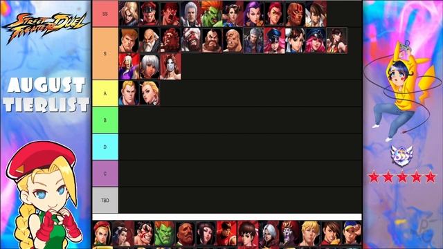 Pro Players Tier List of August - Street Fighter: Duel смотреть онлайн