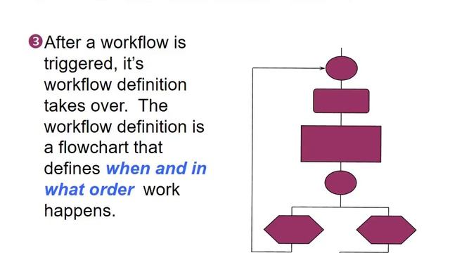 SAP-WORKFLOW - SESSION 1 For beginners смотреть онлайн