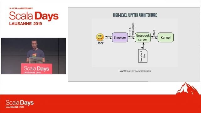 Interactive Computing with Jupyter and Almond - Sören Brunk смотреть онлайн