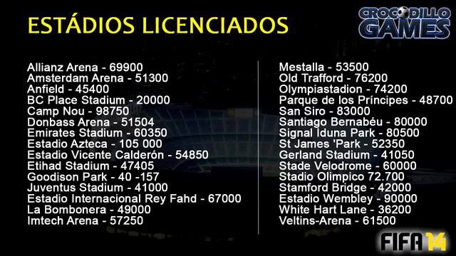 FIFA 14 - ESTÁDIOS LICENCIADOS FIFA 14 - BRASIL ZERO ESTÁDIOS VERGONHA - CROCODILLOGAMES смотреть онлайн