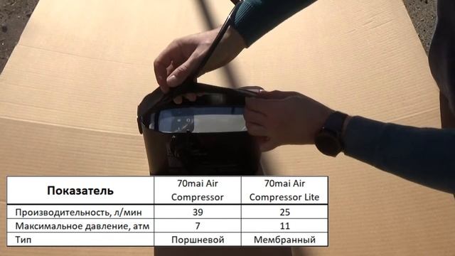 70 Mai суббренд Xiaomi Compressor/Компрессор для автомобиля. смотреть онлайн