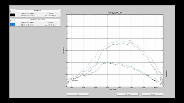 Puch Tuning am Gebläse-gekühlten Motor Episode 1 смотреть онлайн