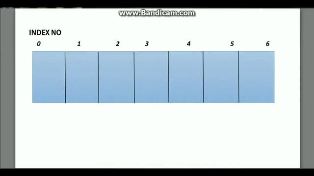 QUEUE-ARRAY IMPLEMENTATION IN DETAIL FOR C,C++ WITH ITS CODE EXPLANANTION смотреть онлайн