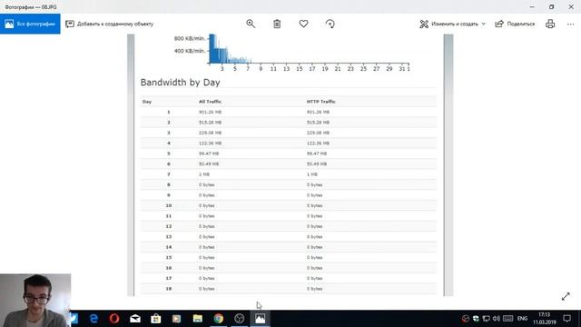 Защита Wordpress сайта от DDos атаки. Решение проблемы с нагрузкой High Bandwith смотреть онлайн