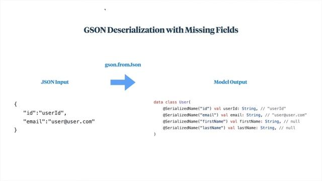 Livefront Talks with Chris Fry -- Gson Deserialization: Three Tips I Wish I Knew смотреть онлайн