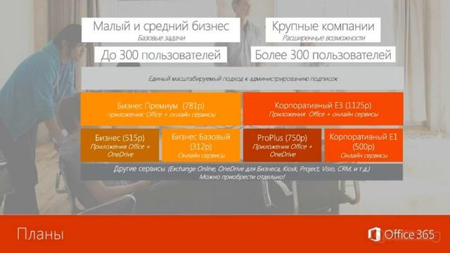 27.11.18 Что выгоднее: услуги, созданные Вами, или «коробочные решения» от вендора Microsoft смотреть онлайн