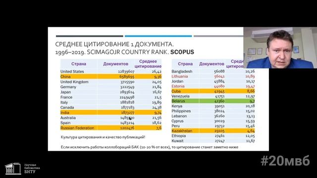 Динамика публикаций Республики Беларусь в Scopus. Компаративный анализ (Галынский В.М.) смотреть онлайн