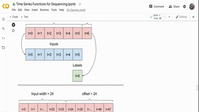 Time Series Data Preparation for Deep Learning (LSTM, RNN) models смотреть онлайн