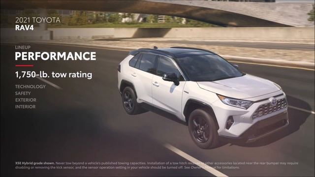 Upcoming Toyota Premium 5 Seater SUV [RAV4] Detailed Specifications смотреть онлайн