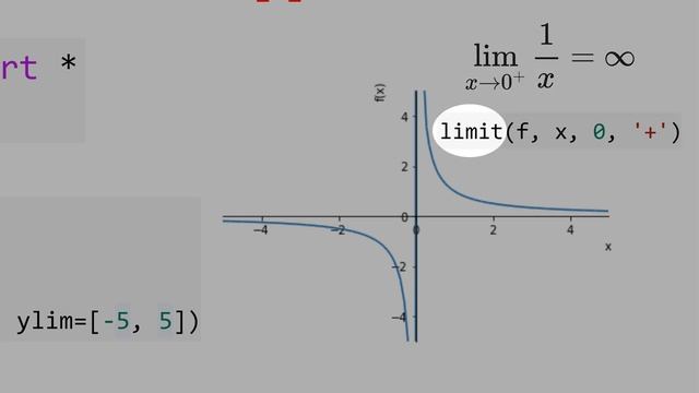 9.1) Limit of 1/x as x approaches to 0 смотреть онлайн