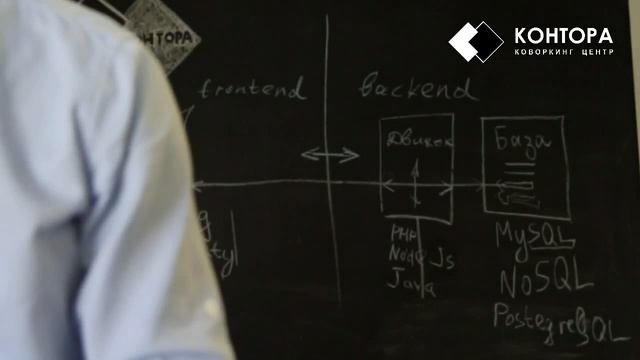 Языки. Движки. Фреймворки. Тренды современного IT (Экспресс-курс) смотреть онлайн