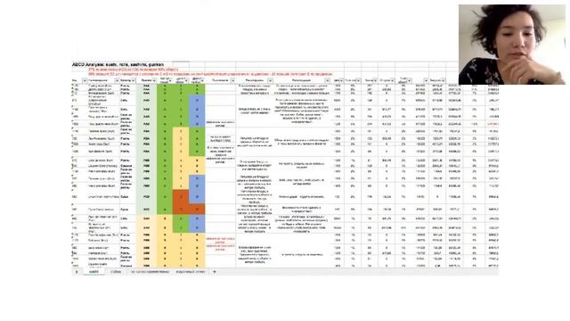 ABC-анализ меню ресторана простыми словами смотреть онлайн