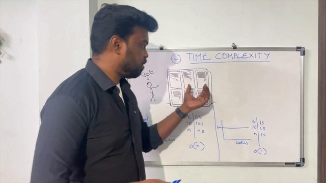 What is Time Complexity? ⏰ (Data Structures and Algorithms) смотреть онлайн