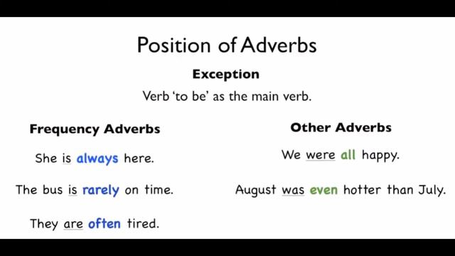 Word Order an Sentence Structure part 2 смотреть онлайн