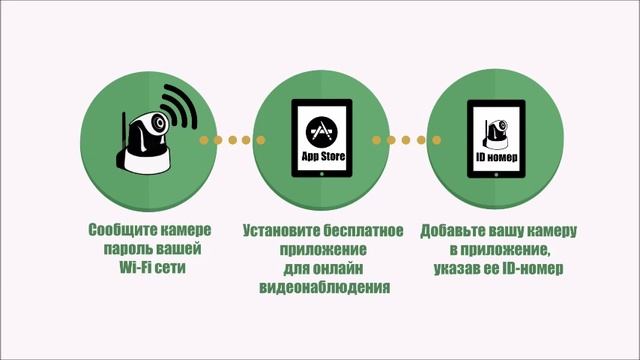 Наблюдение за сотрудниками и офисом смотреть онлайн