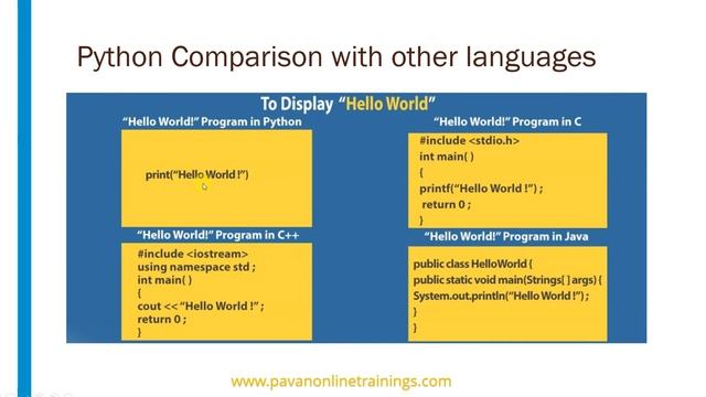 Python Tutorial 1 - Overview on Python смотреть онлайн