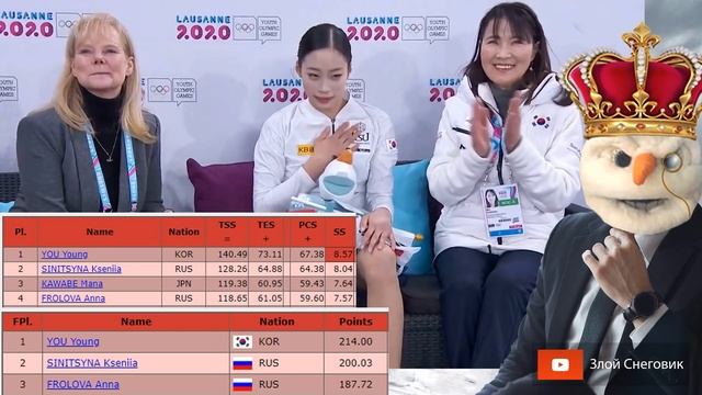 ХУДШАЯ ДОРОЖКА ШАГОВ - Ён Ю ВЫИГРАЛА Зимнюю Юношескую Олимпиаду 2020 в Лозанне смотреть онлайн