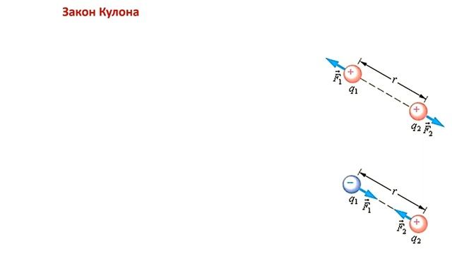 8 класс урок №26 Закон сохранения электрического заряда, взаимодействие неподвижных зарядов. смотреть онлайн