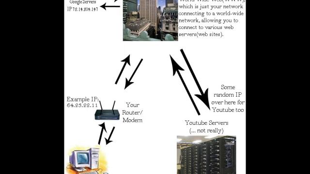 A simple way to understand how web servers work. смотреть онлайн