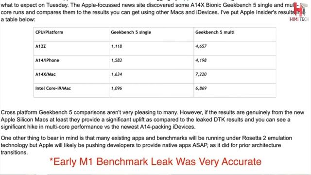 Apple M1X Chip Leaks & 2021 Mac ||Upcoming ||Explained Hindi Urdu смотреть онлайн
