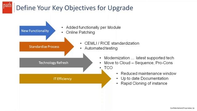 EBS Webinar Series Part 1: Oracle e Business Upgrade - What's in it for CXO? смотреть онлайн