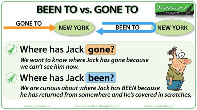 BEEN TO vs. GONE TO - What is the difference? Learn English Grammar смотреть онлайн