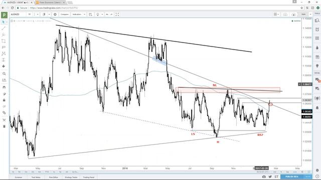 Technical Take: USD-pairs, Gold & Silver, Crude Oil, S&P 500 & More смотреть онлайн