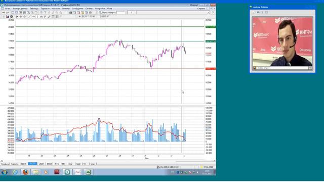 07.11.11, 11:00(мск) - Кратко о срочном аналитика КИТ Финанс смотреть онлайн