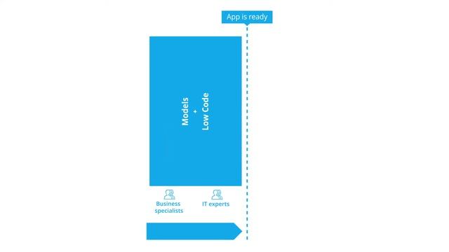 Enterprise Low Code Platform A12: How to develop enterprise applications? смотреть онлайн