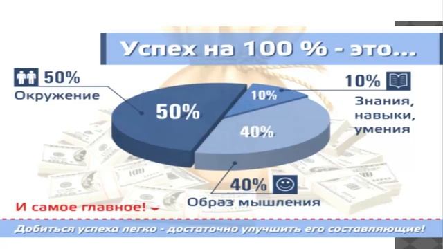 10 03 17г 6 ое занятие Как составить список потенциальных партнеров Проведение 1 й встречи смотреть онлайн