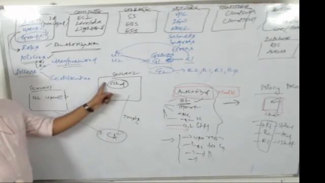 kubernetes daemonsets PV,PVC,StorageClass devops aws with mini project day14 of 25 смотреть онлайн