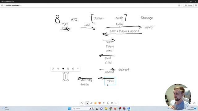 12-факторное приложение на dotnet: продолжаем аутентификацию смотреть онлайн
