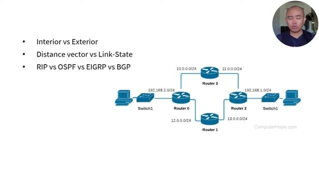 Dynamic Routing: RIP, EIGRP, OSPF, BGP смотреть онлайн