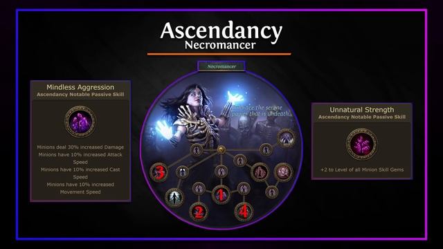 Carrion Golems Low Life ES Necromancer End Game Build Guide for 3.12 Heist League смотреть онлайн