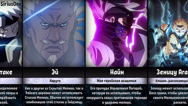 Сильнейшие Персонажи с Силой Молнии в Аниме смотреть онлайн