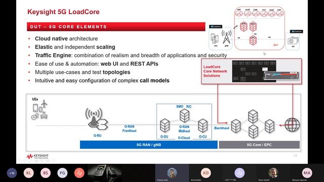 Every Layer of the 5G OSI Stack is Covered An overview of Keysight 5G tools 20210714 100111 Mtg смотреть онлайн