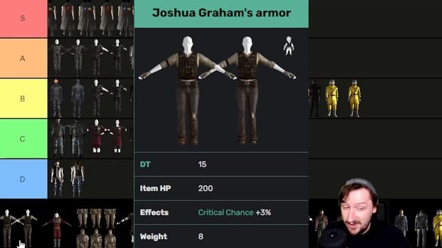 Fallout New Vegas - Light Armor Tier List смотреть онлайн