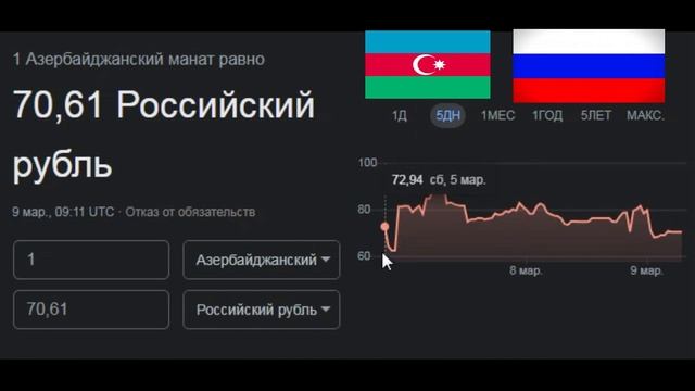 график Курс Азербайджанский манат 70,61 Российский рубль валюта ( Азербайджан Россия ) цена купить смотреть онлайн