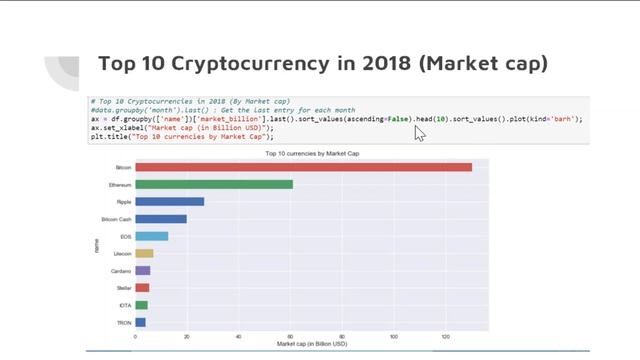 [Project for data analysis with python] - digital currency market analysis смотреть онлайн
