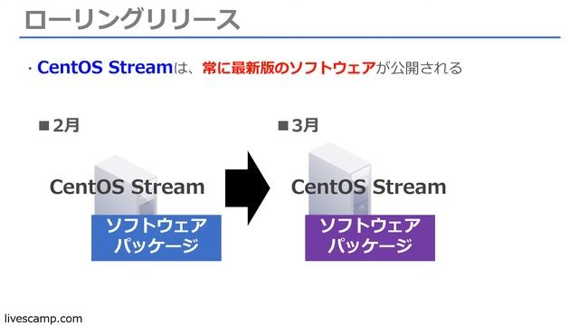 CentOS8サポート終了、今後どのOSを使うか本気で考えてみた(RockyLinux、AlmaLinux、Oracle Linux、Ubuntu)【Linuxエンジニア向け】 смотреть онлайн