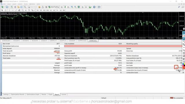 INVERTIR 100 dólares MENSUALMENTE en la BOLSA de VALORES de ESTADOS UNIDOS - ¿FUNCIONA? смотреть онлайн