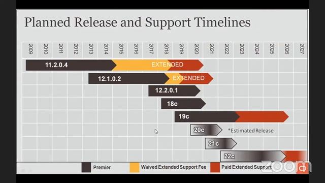 The Oracle 19c Best New Features and a few 20c tips смотреть онлайн