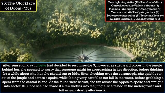 Tales of The Hunger Games: The 75th games (The Third Quarter Quell) смотреть онлайн