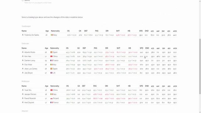 Rabona - Football Manager on Blockchain - Beginner Tutorial смотреть онлайн
