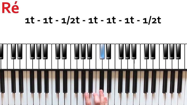Apprenez TOUTES les gammes majeures au piano смотреть онлайн